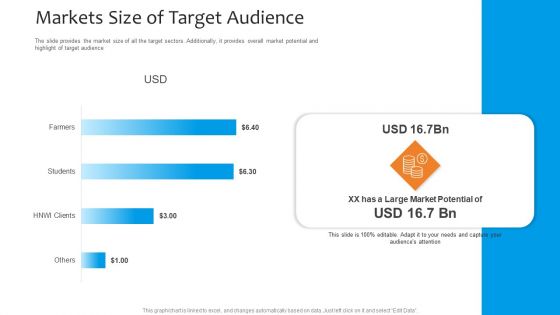 Funding Pitch To Raise Funds From PE Markets Size Of Target Audience Rules PDF