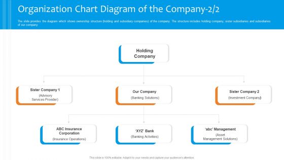 Funding Pitch To Raise Funds From PE Organization Chart Diagram Of The Company Corporation Pictures PDF