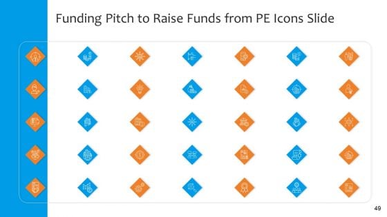 Funding Pitch To Raise Funds From PE Ppt PowerPoint Presentation Complete Deck With Slides
