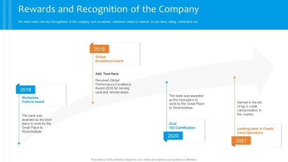 Funding Pitch To Raise Funds From PE Rewards And Recognition Of The Company Summary PDF