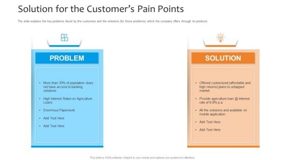 Funding Pitch To Raise Funds From PE Solution For The Customers Pain Points Microsoft PDF