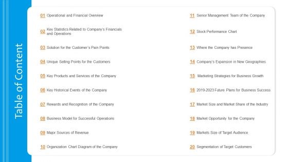 Funding Pitch To Raise Funds From PE Table Of Content Business Slides PDF