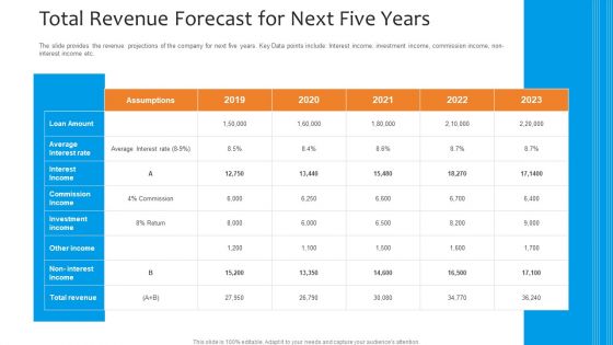 Funding Pitch To Raise Funds From PE Total Revenue Forecast For Next Five Years Designs PDF