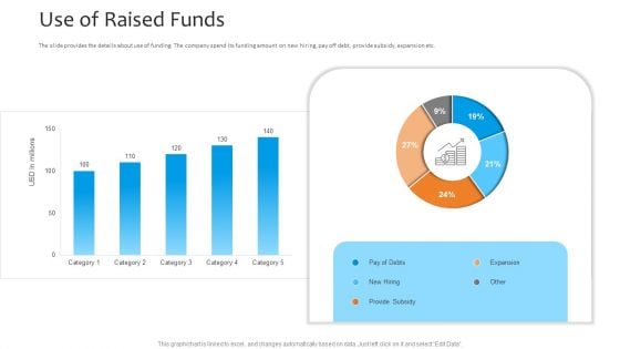 Funding Pitch To Raise Funds From PE Use Of Raised Funds Download PDF