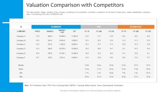 Funding Pitch To Raise Funds From PE Valuation Comparison With Competitors Diagrams PDF