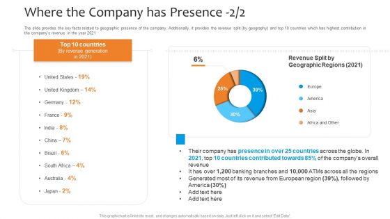 Funding Pitch To Raise Funds From PE Where The Company Has Presence Generated Topics PDF