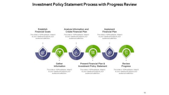 Funding Policy Evaluation Implementation Ppt PowerPoint Presentation Complete Deck