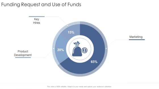 Funding Request And Use Of Funds Development Startup Business Strategy Ppt Outline Diagrams PDF