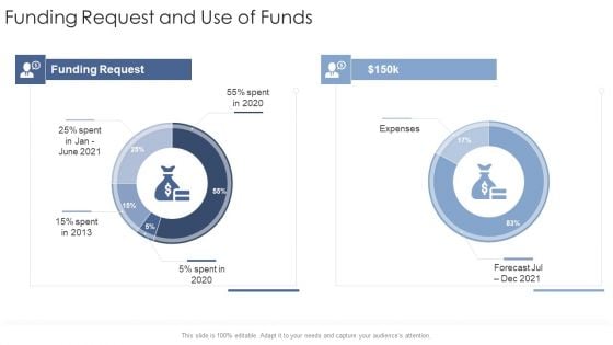 Funding Request And Use Of Funds Expenses Startup Business Strategy Ppt Pictures Graphics PDF