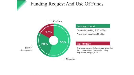 Funding Request And Use Of Funds Ppt PowerPoint Presentation Inspiration Maker