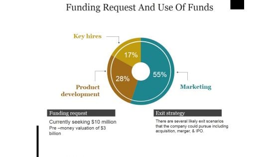 Funding Request And Use Of Funds Ppt PowerPoint Presentation Pictures Grid