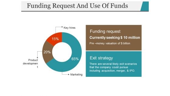 Funding Request And Use Of Funds Template 1 Ppt PowerPoint Presentation Icon Background