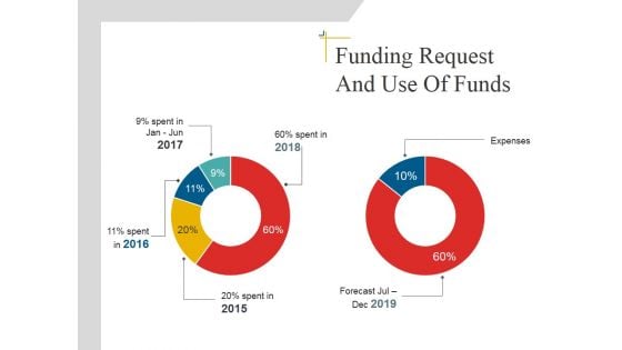 Funding Request And Use Of Funds Template 1 Ppt PowerPoint Presentation Infographics Sample