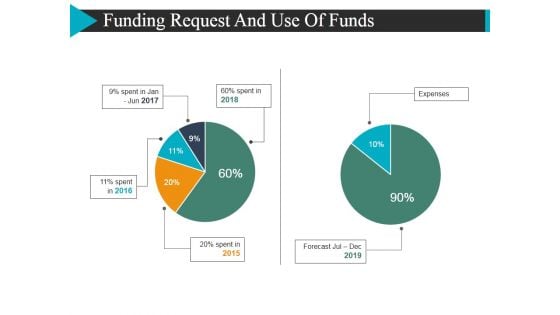 Funding Request And Use Of Funds Template 1 Ppt Powerpoint Presentation Summary