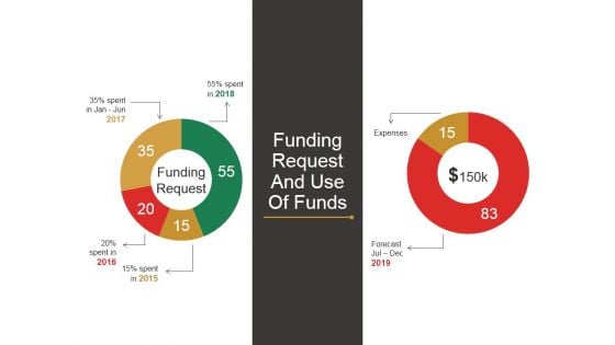 Funding Request And Use Of Funds Template 2 Ppt PowerPoint Presentation Model Deck