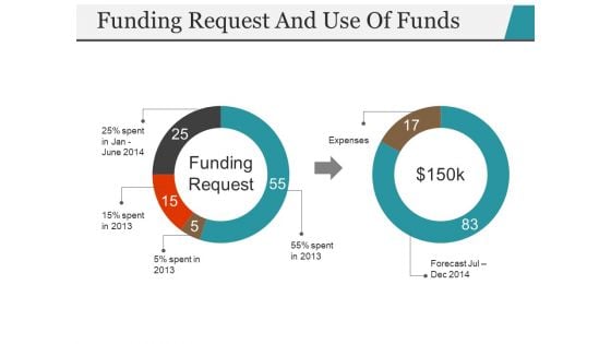Funding Request And Use Of Funds Template 2 Ppt PowerPoint Presentation Outline Format