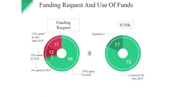 Funding Request And Use Of Funds Template Ppt PowerPoint Presentation Infographics Format