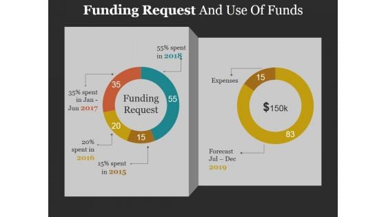 Funding Request And Use Of Funds Template Ppt PowerPoint Presentation Inspiration Graphic Images