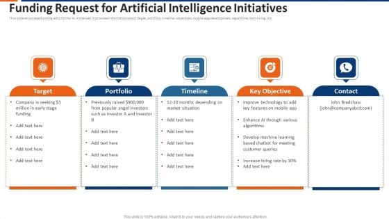 Funding Request For Artificial Intelligence Initiatives Ppt Inspiration Graphics PDF