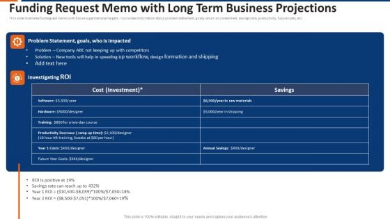 Funding Request Memo With Long Term Business Projections Ppt Professional Template PDF