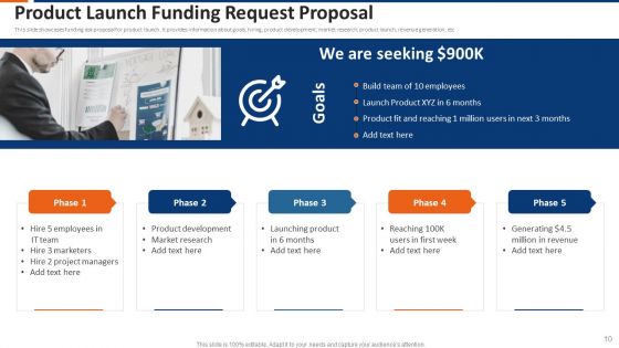 Funding Request Ppt PowerPoint Presentation Complete Deck With Slides