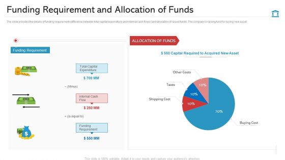 Funding Requirement And Allocation Of Funds Topics PDF