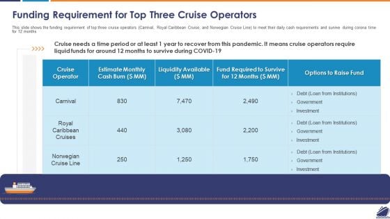 Funding Requirement For Top Three Cruise Operators Inspiration PDF Funding Requirement For Top Three Cruise Operators Inspiration PDF