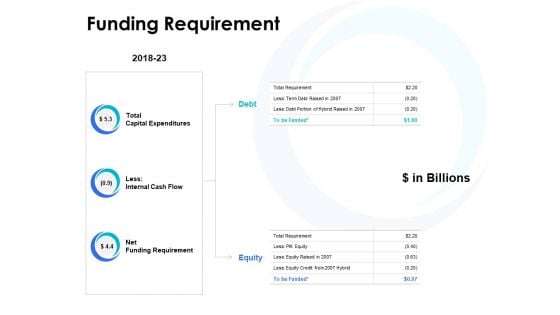 Funding Requirement Ppt PowerPoint Presentation Icon Show