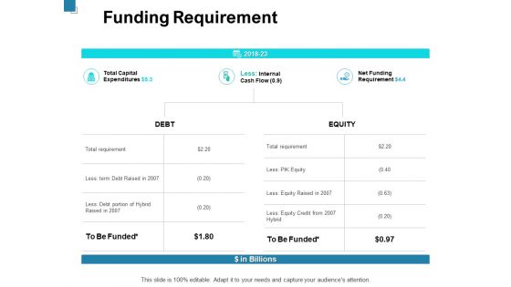 Funding Requirement Ppt PowerPoint Presentation Ideas Example