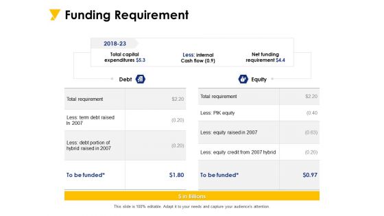 Funding Requirement Ppt PowerPoint Presentation Infographics Elements