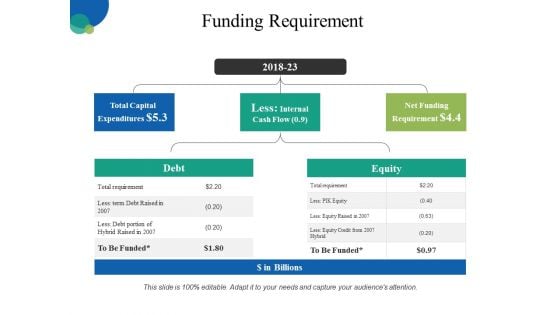 Funding Requirement Ppt PowerPoint Presentation Pictures Designs