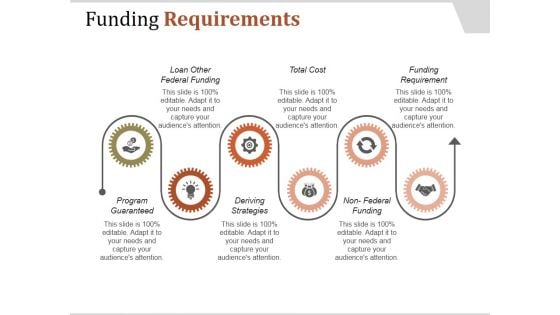 Funding Requirements Ppt PowerPoint Presentation Portfolio