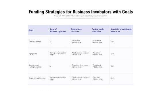 Funding Strategies For Business Incubators With Goals Ppt PowerPoint Presentation Inspiration Aids PDF