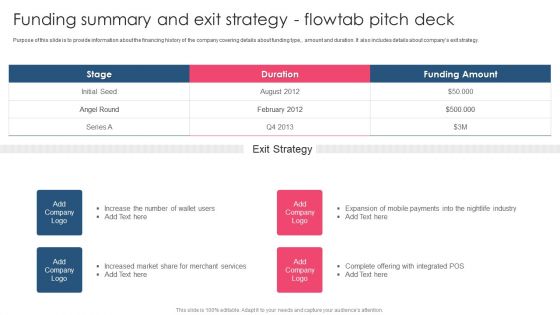 Funding Summary And Exit Strategy Flowtab Pitch Deck PowerPoint Presentation PPT Template PDF