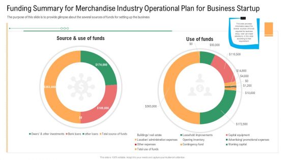 Funding Summary For Merchandise Industry Operational Plan For Business Startup Portrait PDF