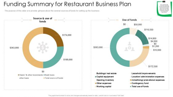 Funding Summary For Restaurant Business Plan Ppt Summary File Formats PDF