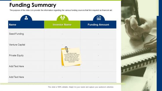 Funding Summary Operating Manual Ppt Layouts Show PDF