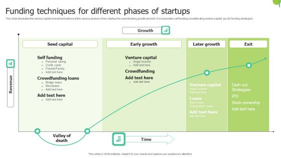 Funding Techniques For Different Phases Of Startups Formats PDF