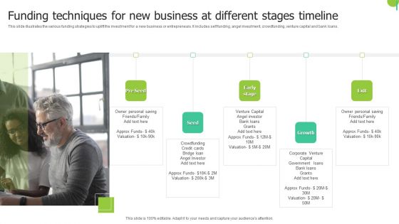 Funding Techniques For New Business At Different Stages Timeline Formats PDF