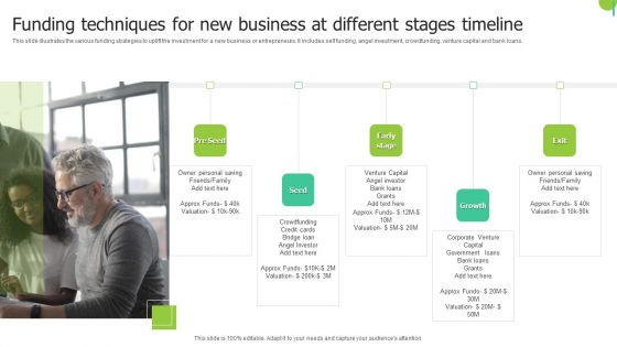 Funding Techniques For New Business At Different Stages Timeline Formats PDF Funding Techniques For New Business At Different Stages Timeline Formats PDF