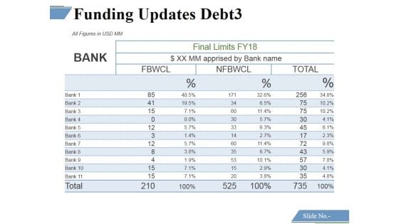 Funding Updates Debt3 Ppt PowerPoint Presentation Icon Visual Aids