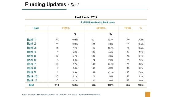 Funding Updates Debt Business Ppt Powerpoint Presentation Icon Graphic Tips