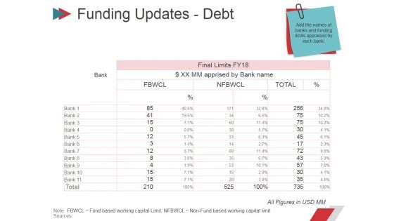 Funding Updates Debt Ppt PowerPoint Presentation File Ideas