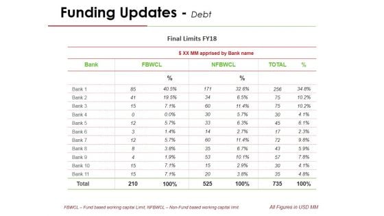 Funding Updates Debt Ppt PowerPoint Presentation Icon Background Designs