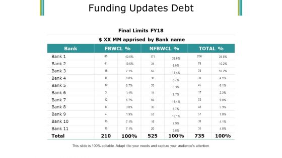 Funding Updates Debt Ppt PowerPoint Presentation Inspiration Files