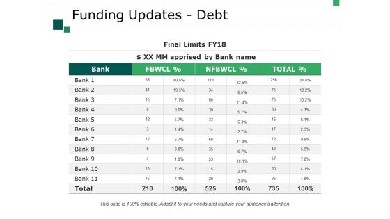 Funding Updates Debt Ppt PowerPoint Presentation Inspiration Master Slide