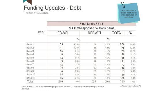 Funding Updates Debt Ppt PowerPoint Presentation Styles Background Images