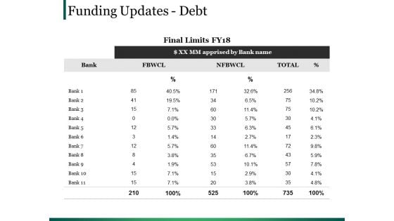 Funding Updates Debt Ppt PowerPoint Presentation Summary Pictures Funding Updates Debt Ppt PowerPoint Presentation Summary Pictures