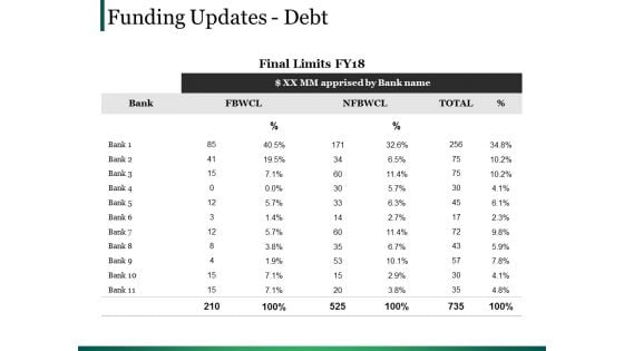 Funding Updates Debt Ppt PowerPoint Presentation Summary Pictures