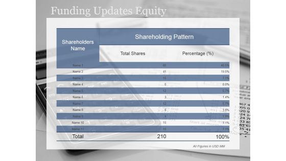 Funding Updates Equity Ppt PowerPoint Presentation Graphics